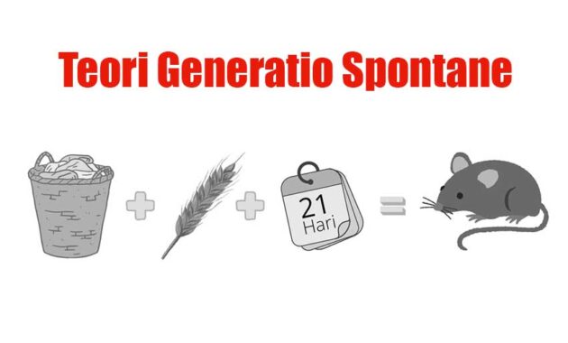 Teori Generatio Spontanea
