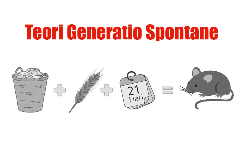Teori Generatio Spontanea: Sejarah, Kontroversi, dan Relevansinya dalam Biologi