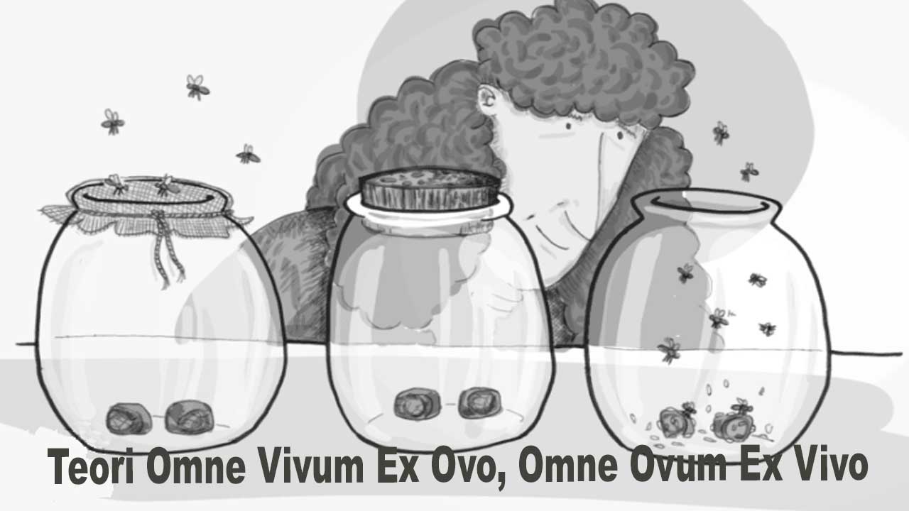 Teori Omne Vivum Ex Ovo, Omne Ovum Ex Vivo: Penjelasan Lengkap dan Implikasinya dalam Ilmu Biologi
